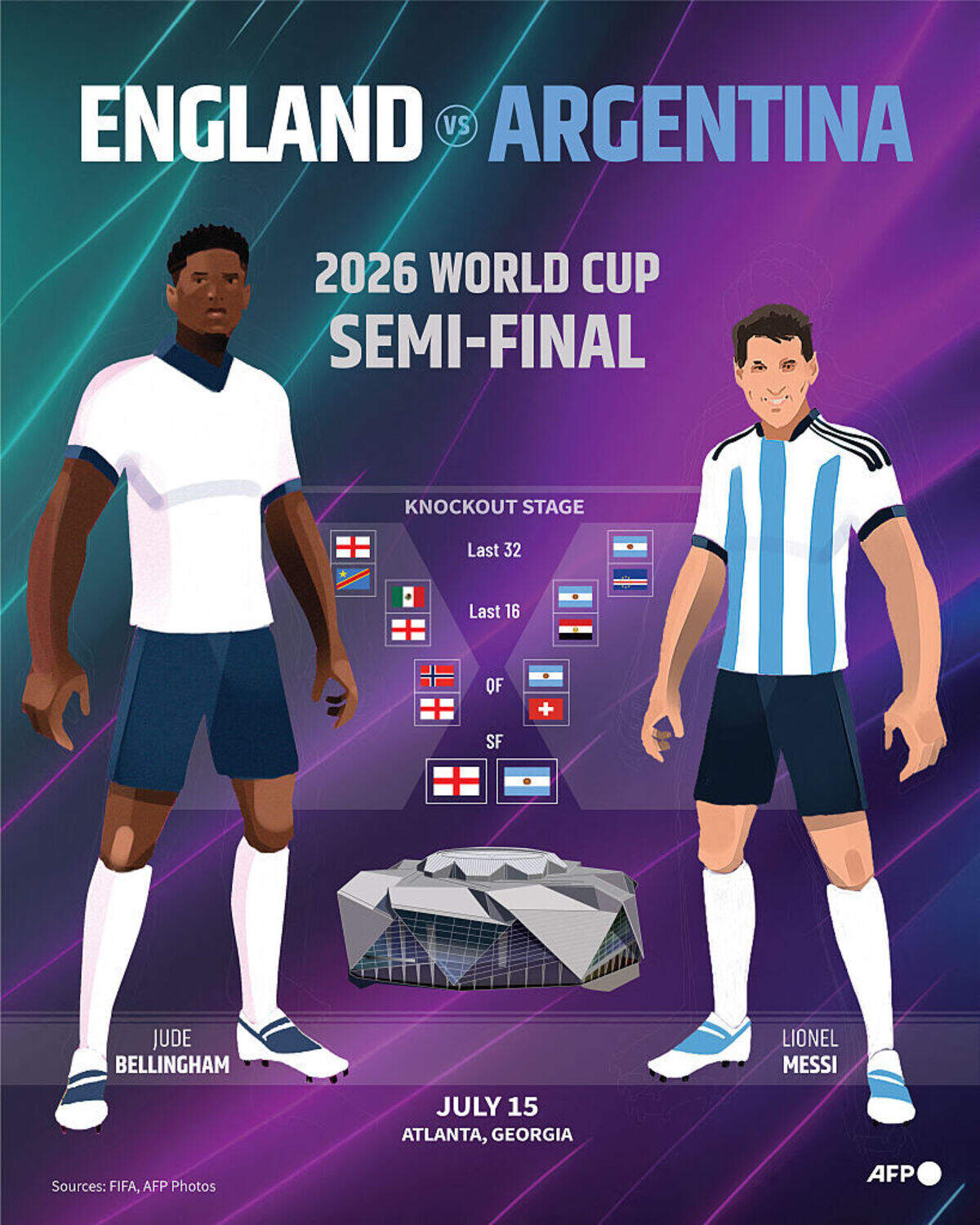 Lionel Messi y Jude Bellingham se cruzarán este miércoles en la semifinal del Mundial, en el Mercedes-Benz Stadium de Atlanta.